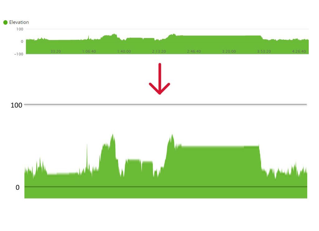 garmin connect elevation